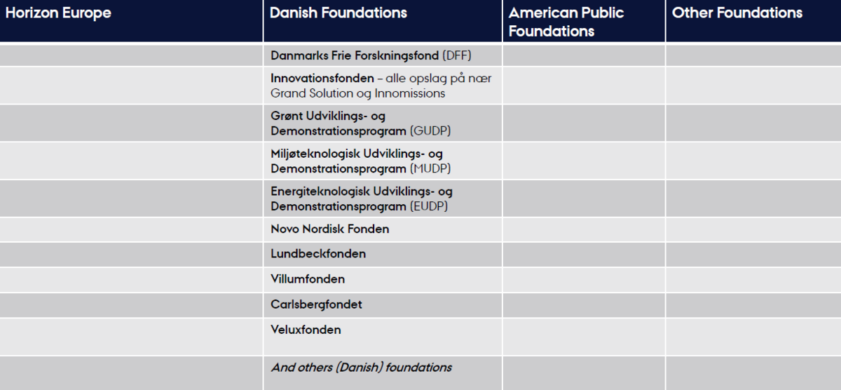 The picture shows a list of the funds for which you can get support from the Tech Research Support